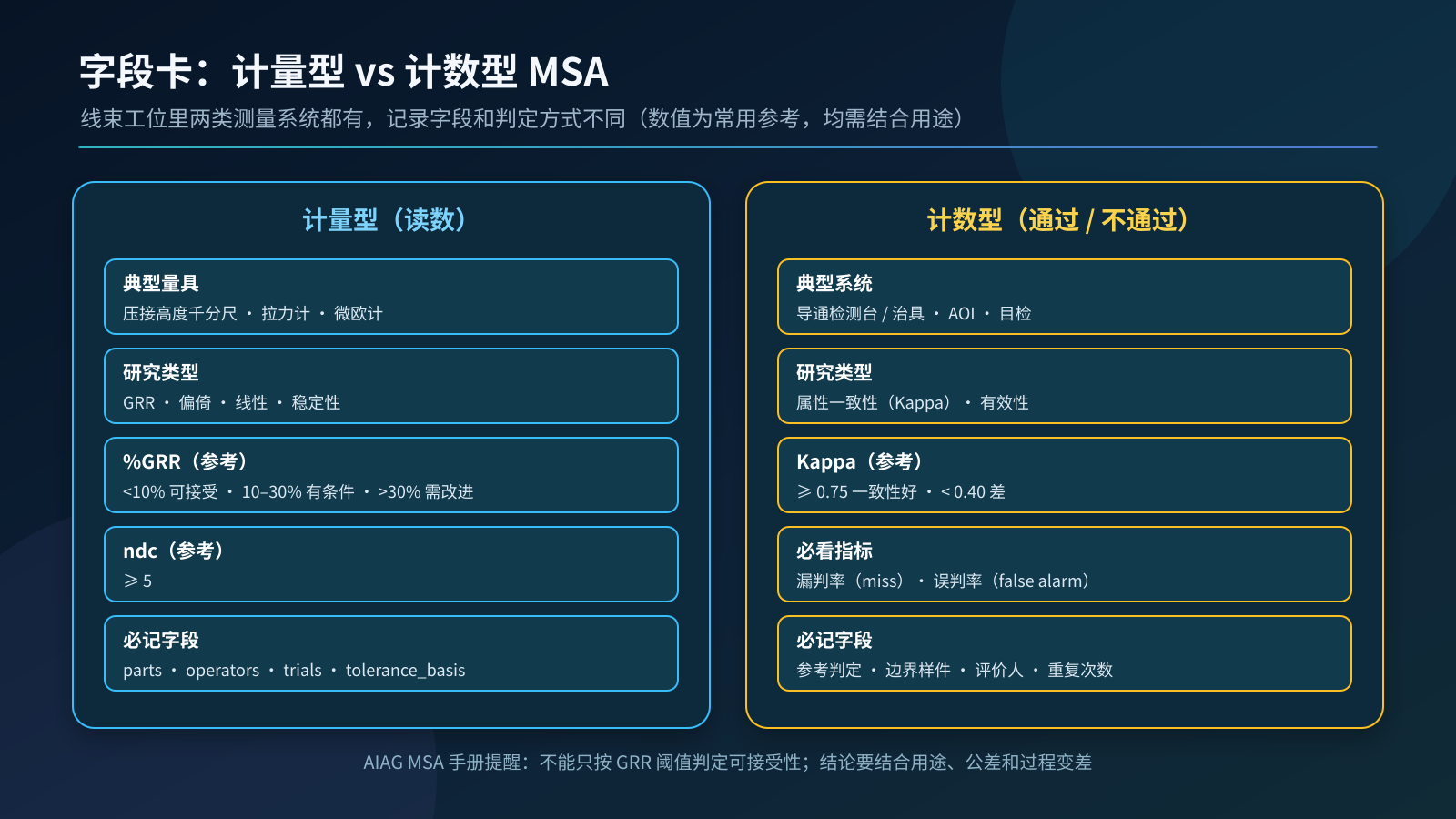 图2：计量型与计数型 MSA 字段卡
